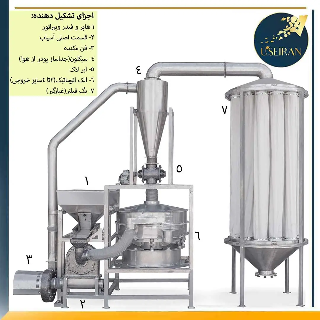 دستگاه آسیاب پیشرفته پین میل با الک اتوماتیک خروجی یکدست پودر با دقت بالا